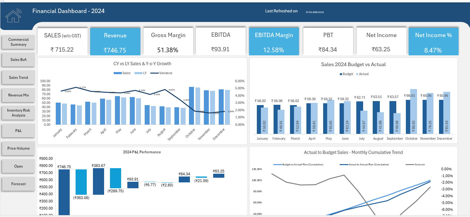 Automated Dashboards